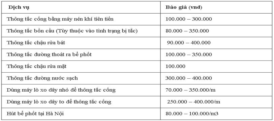 Bảng báo giá thông tắc cống